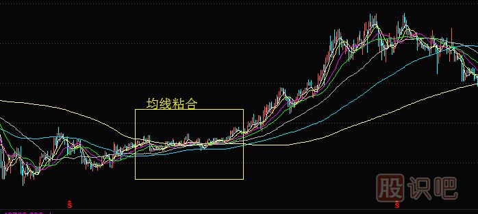 深入解析“移動均線粘合”-均線粘合后的走勢預(yù)判