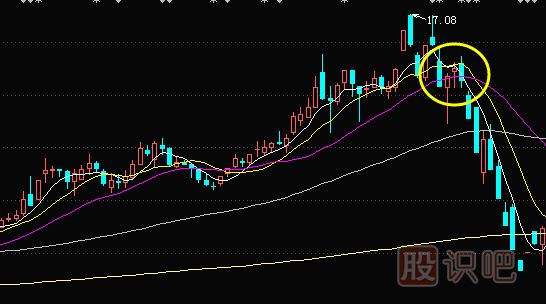 怎么分析股票頂部K線形態(tài)