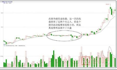 強(qiáng)資金小洗，弱資金大洗-洗盤(pán)手法介紹