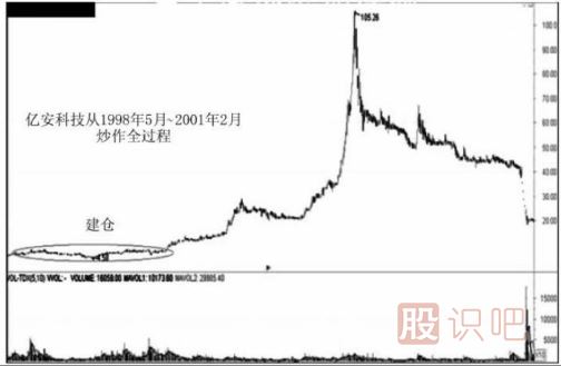 遇到跌停板后我們應(yīng)該如何操作？