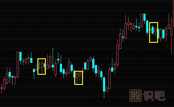 下影陽線與下影<a href=http://m.xinjsm.com/GPRM/sy/1028.html target=_blank class=infotextkey>陰線</a>-<a href=http://m.xinjsm.com/jsfx/K/ target=_blank class=infotextkey>K線</a>圖形態(tài)與特征描述