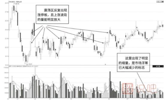 怎么看股票是不是有主力在吸籌建倉？主力吸籌的特征有哪些？