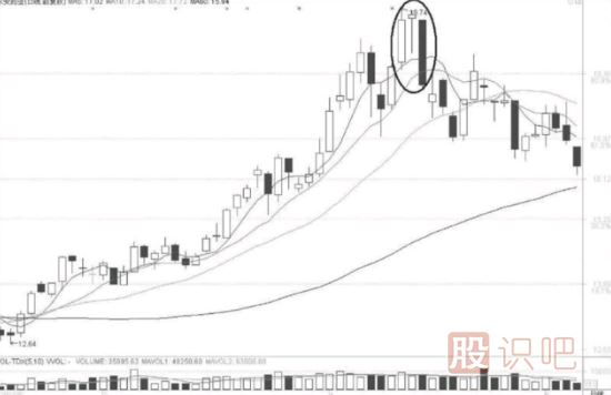 多個K線組合形態(tài)中的超級短線戰(zhàn)法