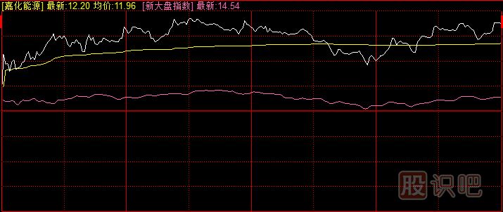 分時圖走勢的分析技巧