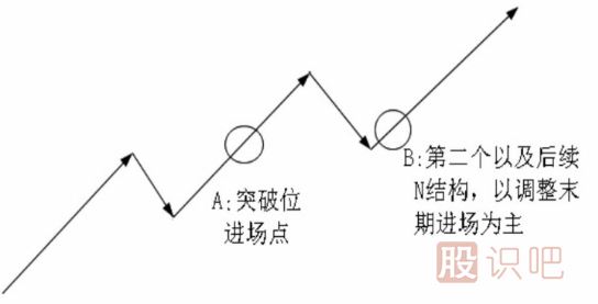 <a href=http://m.xinjsm.com/cgjq/dx/ target=_blank class=infotextkey><a href=http://m.xinjsm.com/GPRM/sy/1804.html target=_blank class=infotextkey>短線</a></a>最佳買點形態(tài)-N結構買點