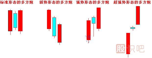 看漲K線圖-多方炮-經(jīng)典K線圖組合形態(tài)-圖解
