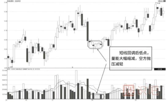 教您如何分析個(gè)股的縮量走勢(shì)