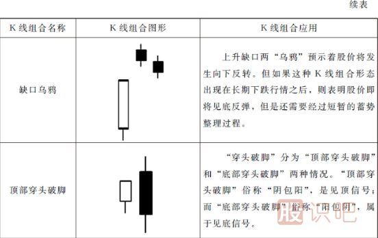 15種最可靠的賣出<a href=http://m.xinjsm.com/jszb/K/ target=_blank class=infotextkey>K線圖</a>形態(tài)（圖解）