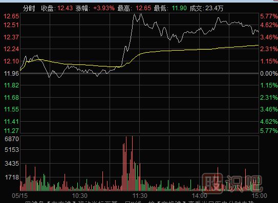 什么樣的人適合做超短線交易？