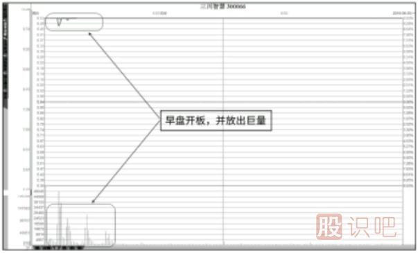漲停板后大部分籌碼向上轉(zhuǎn)后市如何分析