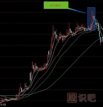 十五種經(jīng)典K線組合形態(tài)（圖解）