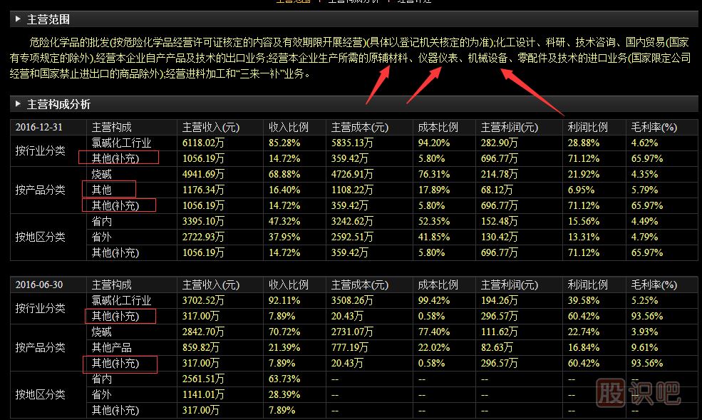 如何從股票財(cái)務(wù)報(bào)表數(shù)據(jù)分析公司發(fā)展前景