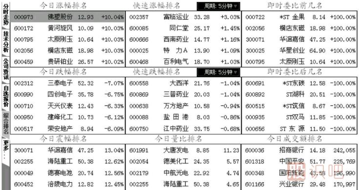 早盤集合競(jìng)價(jià)后高開開盤意味著什么？