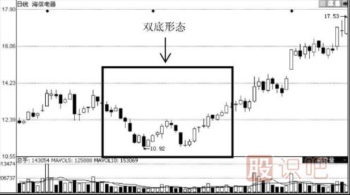 短線如何捕捉龍頭股