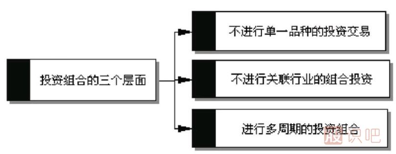 <a href=http://m.xinjsm.com/GPRM/sy/789.html target=_blank class=infotextkey>炒股</a>資金與倉(cāng)位管理的三個(gè)技巧