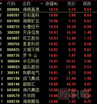 <a href=http://m.xinjsm.com/GPRM/sy/1994.html target=_blank class=infotextkey>開盤</a>后如何從股票排行榜中尋找短線股