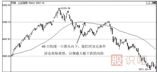60日均線怎么看？60日均線應(yīng)用實戰(zhàn)