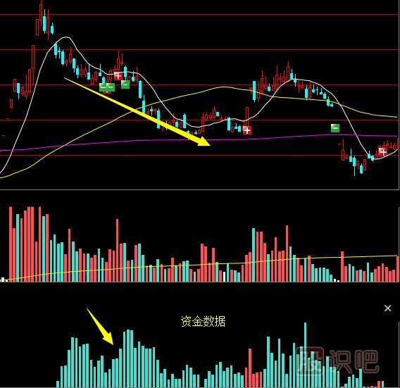 影響股票的走勢與漲跌關(guān)鍵因素是什么？