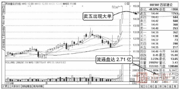 股票<a href=http://m.xinjsm.com/jsfx/pk/ target=_blank class=infotextkey><a href=http://m.xinjsm.com/GPRM/sy/937.html target=_blank class=infotextkey>盤口</a></a>知識(shí)-單筆大單的含義