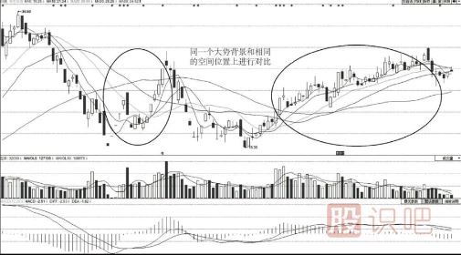 如何從<a href=http://m.xinjsm.com/jsfx/pk/ target=_blank class=infotextkey><a href=http://m.xinjsm.com/GPRM/sy/937.html target=_blank class=infotextkey>盤口</a></a>分辨主力的強弱
