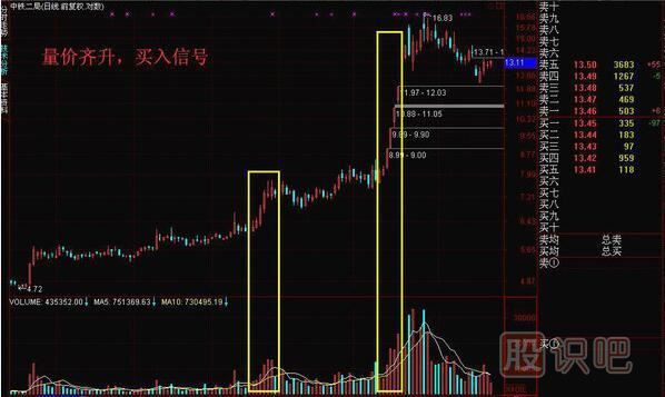 成交量怎么看買(mǎi)入賣(mài)出，教您如何找到股票最佳買(mǎi)賣(mài)點(diǎn)