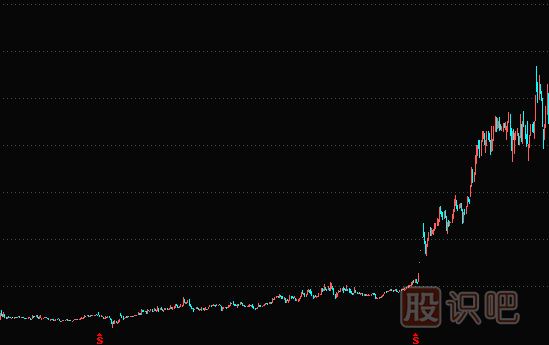 如何分析要重組的股票--資產(chǎn)重組題材實戰(zhàn)解析
