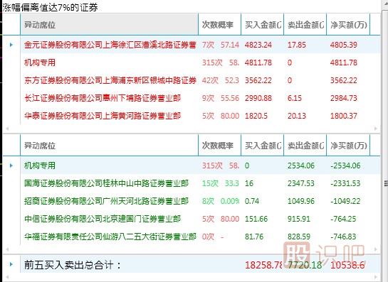 什么樣的漲停板可以追？