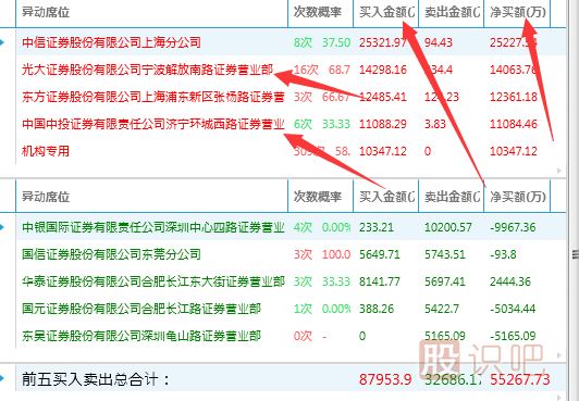 股票交易中席位是什么意思？