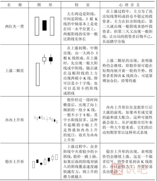 哪些K線形態(tài)代表股價(jià)要漲？看漲形態(tài)K線一覽表