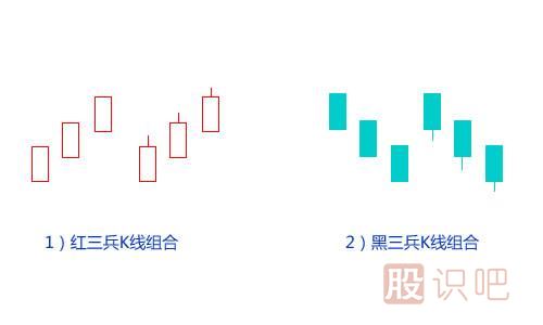 黑三兵K線圖形態(tài)（圖解）