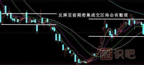 股票賣出技巧-經(jīng)典技術(shù)圖解