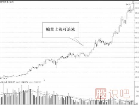 從縮量的股票中尋找短線機(jī)會-縮量<a href=http://m.xinjsm.com/cgjq/xg/ target=_blank class=infotextkey>選股</a>法