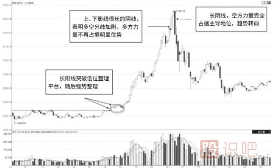 如何分析股市的趨勢-股票趨勢是什么意思