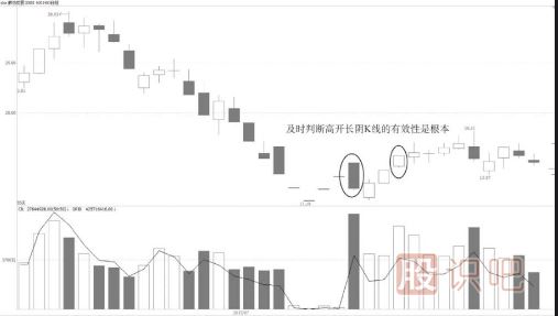 仙人指路高開(kāi)長(zhǎng)陰【K線技術(shù)形態(tài)】