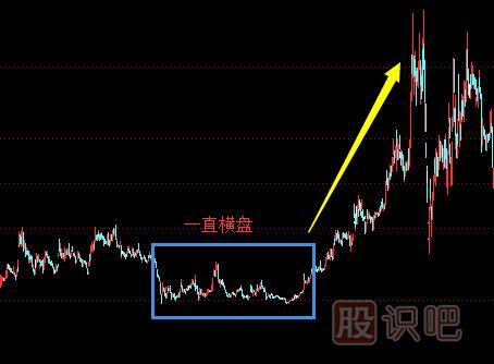 主力最常用的四種洗盤方法,打壓,橫盤整理,旗型整理,邊拉邊洗