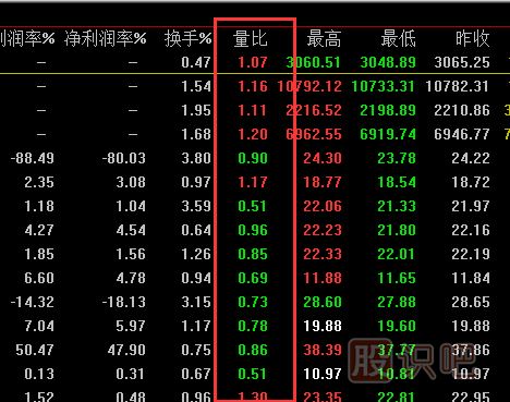 <a href=http://m.xinjsm.com/cgjq/dx/ target=_blank class=infotextkey><a href=http://m.xinjsm.com/GPRM/sy/1804.html target=_blank class=infotextkey>短線</a></a><a href=http://m.xinjsm.com/cgjq/ target=_blank class=infotextkey><a href=http://m.xinjsm.com/GPRM/sy/789.html target=_blank class=infotextkey>炒股</a>技巧</a>,如何預(yù)知<a href=http://m.xinjsm.com/GPRM/sy/1390.html target=_blank class=infotextkey>個股</a>盤中將要拉升