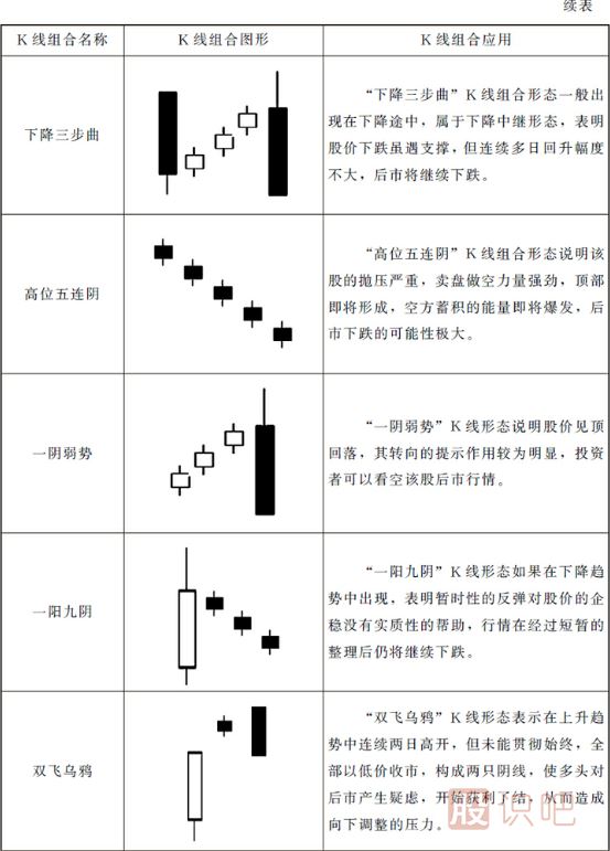15種最可靠的賣出K線圖形態(tài)（圖解）