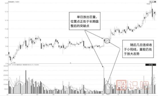 怎么看股票是不是有主力在吸籌建倉？主力吸籌的特征有哪些？