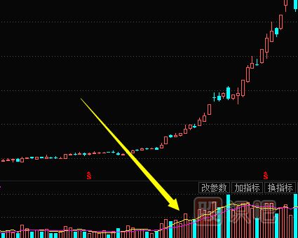 連續(xù)大幅放量后的股票走勢(shì)分析