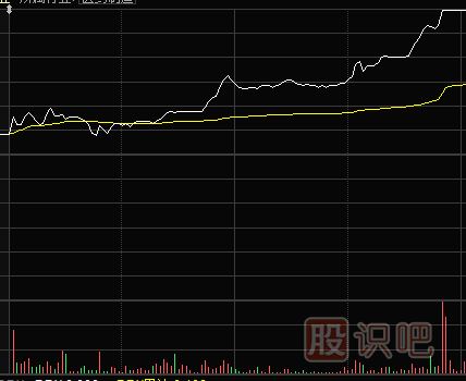 股票盤口怎么看？如果從盤口分析股票的漲跌信號(hào)？