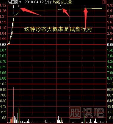 股票漲停后途中又打開漲停板意味著什么？又該如何分析？