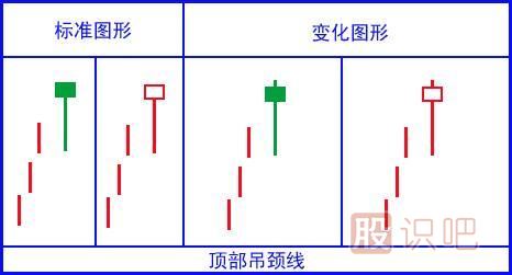吊頸線<a href=http://m.xinjsm.com/jszb/K/ target=_blank class=infotextkey>K線圖</a>的<a href=http://m.xinjsm.com/cgjq/zs/ target=_blank class=infotextkey><a href=http://m.xinjsm.com/GPRM/sy/927.html target=_blank class=infotextkey>止損</a></a>策略