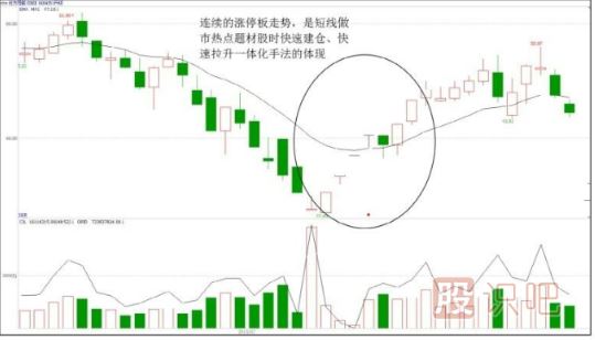 短線資金與中長線資金的區(qū)別