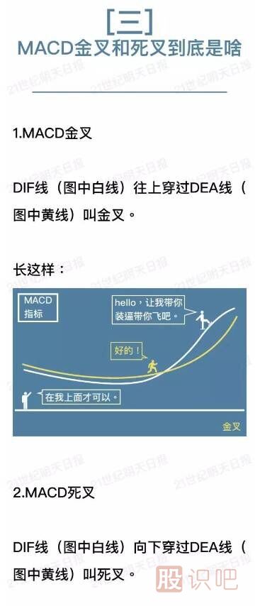什么是MACD指標（圖解）