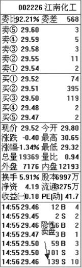 如何看盤口的買賣盤？什么是主動的隱性買賣盤