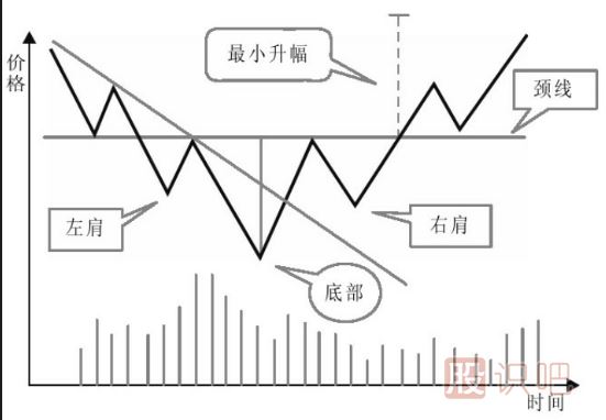 主力建倉：K線走勢特點(diǎn)