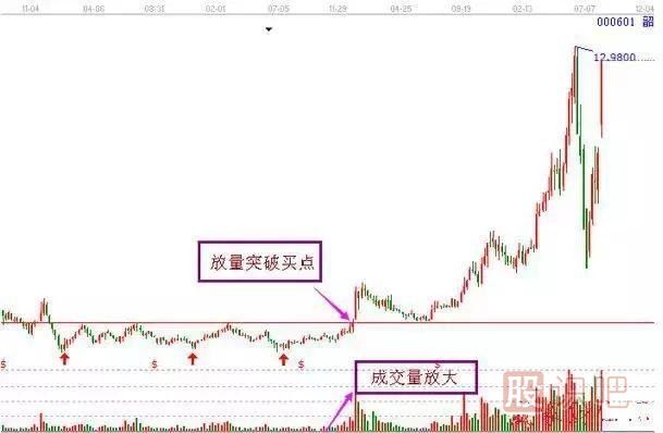 非常經(jīng)典的買入K線圖形態(tài)