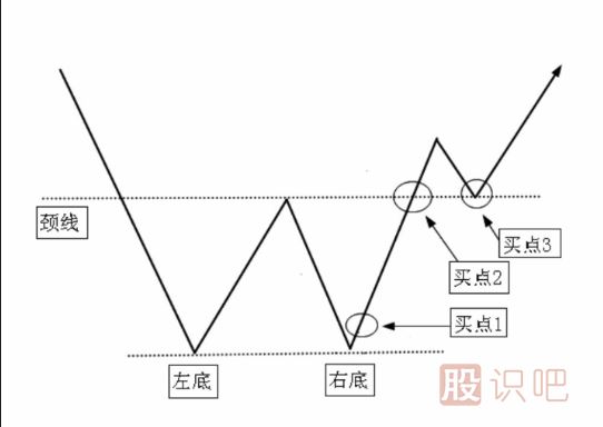 短線最佳賣點(diǎn)-W底買點(diǎn)