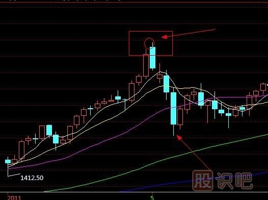 K線實戰(zhàn)口訣：烏云蓋頂狂風吹，烏云壓城城欲摧