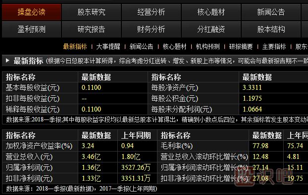 以價(jià)值為核心的財(cái)報(bào)分析方法與技巧